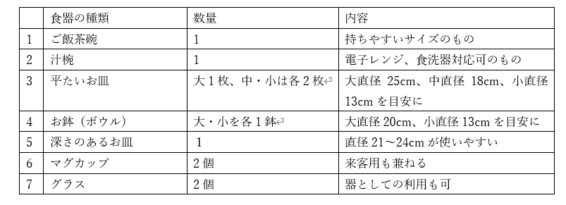 必要 販売 な 食器 の 種類